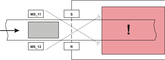 MutingPar_2Sensor_Machine.gif